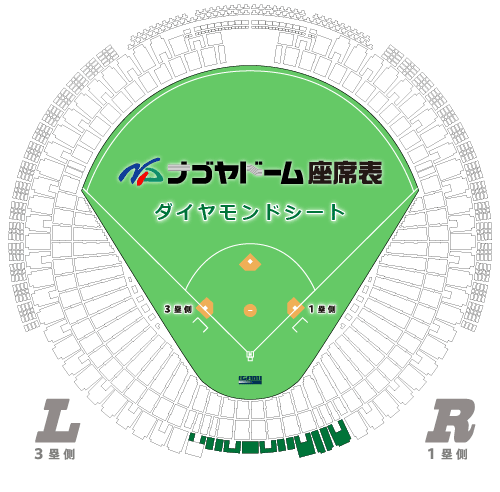 ダイヤモンドシート（三塁側）