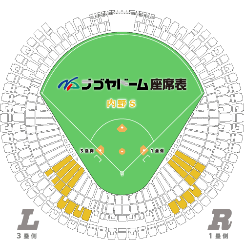 内野S（三塁側）